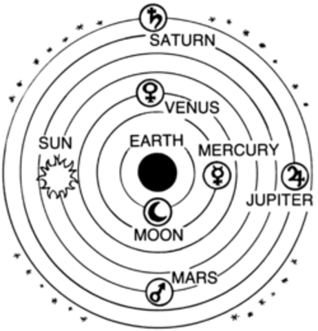 Geocentric theory