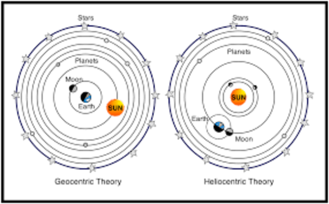 Geocentric and Heliocentric