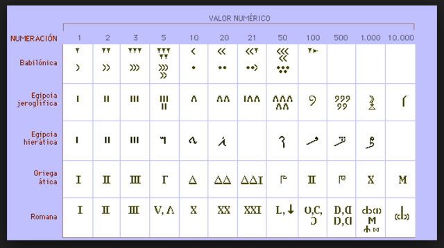 Matemáticas antiguas