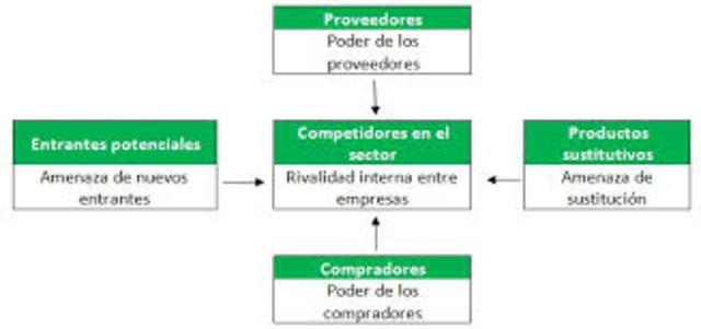 Teoría de la competitividad