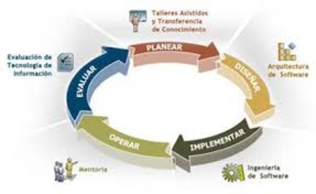 Nuevos Paradigmas y Metodología hacia la ingeniería de Software