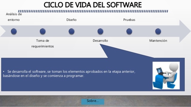 Ciclo de vida del Software