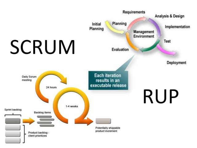 Crece y robustecen metodologias para desarrollo de software