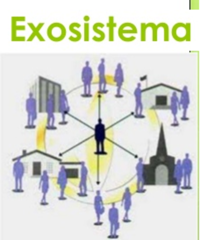 El Exosistema