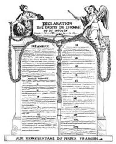 Declaration of the Rights of Man