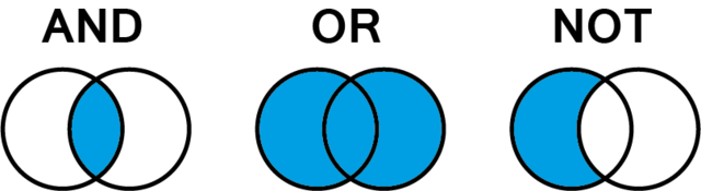 George Boole plantea los 3 operadores booleanos