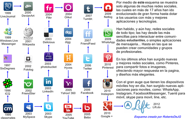 Se van creando mas y mas