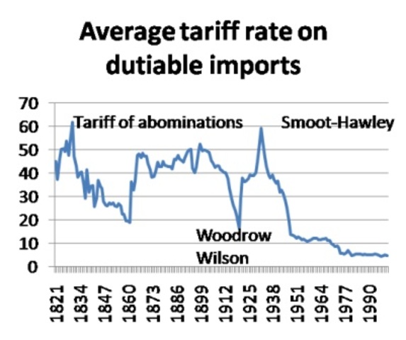 Tariff of 1828