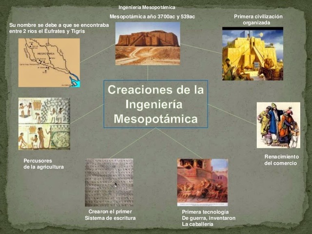 Ingeniería  Mesopotámica