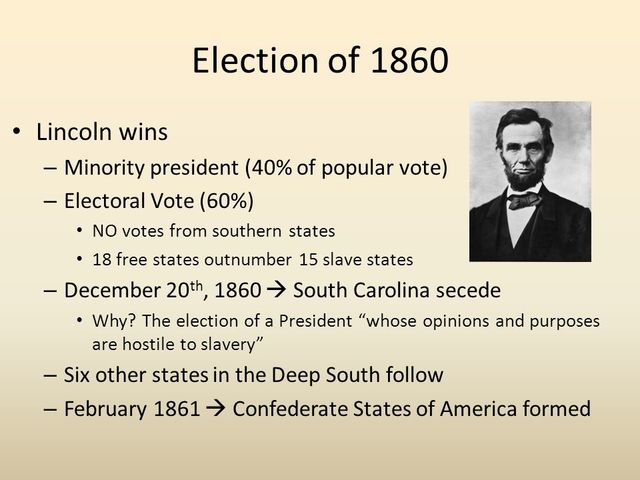 Election of 1860 Secession of Southern States