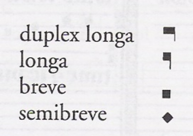 Notación Franconiana