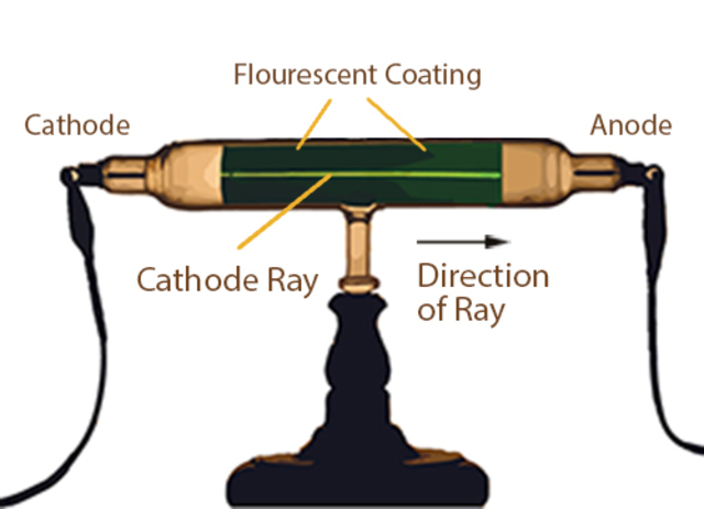 Chemistry-Discovery of The Electron
