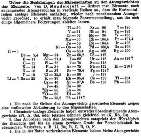 Mendeleev's Periodic table