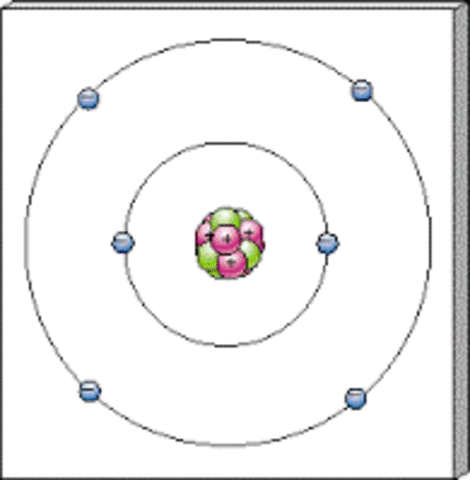 Chemistry- Bohr's Planetary Model of the Atom