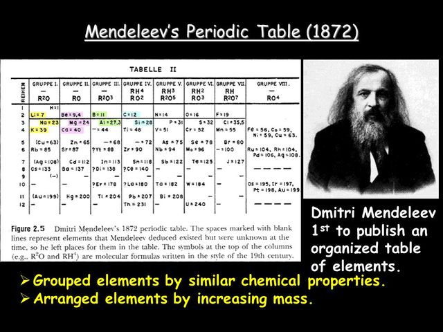 Chemistry- Mendeleev's Periodic Table- Russia