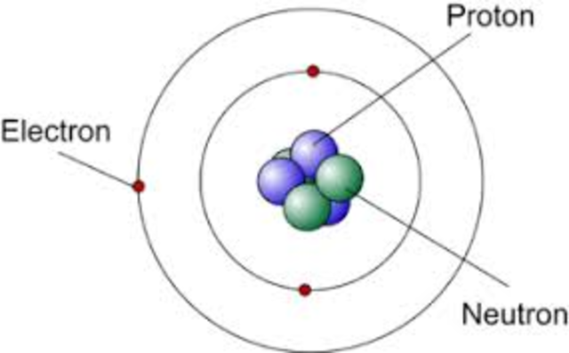 Chemistry- Discovery of the Neutron