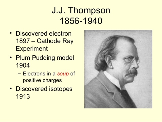 Chemistry- Discovery of the Electron- U.K.