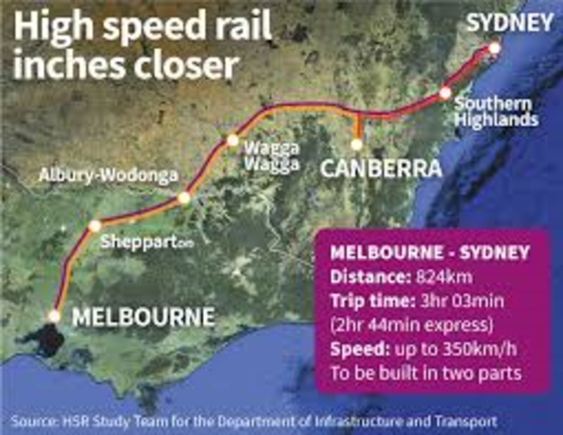 sydney to melbourne rail link was complete