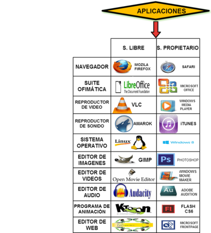 Programas Propietarios