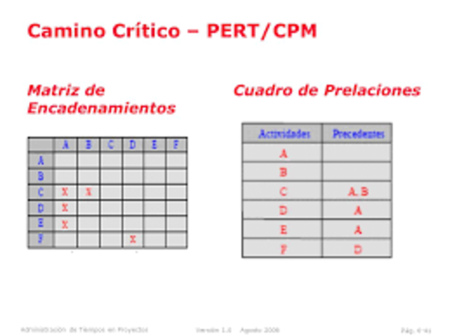 METODOLOGÍA DE DESARROLLO DE PROYECTOS (TE)