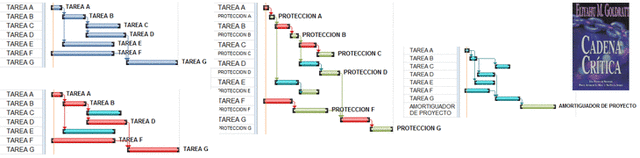 METODOLOGÍA DE DESARROLLO DE PROYECTOS (TE)