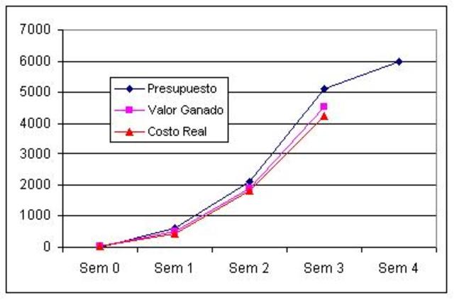 METODOLOGÍA DE DESARROLLO DE PROYECTOS (TE)
