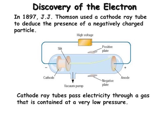 Discovery of the Electron
