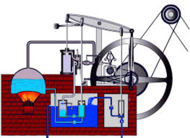 I RIVOLUZIONE INDUSTRIALE