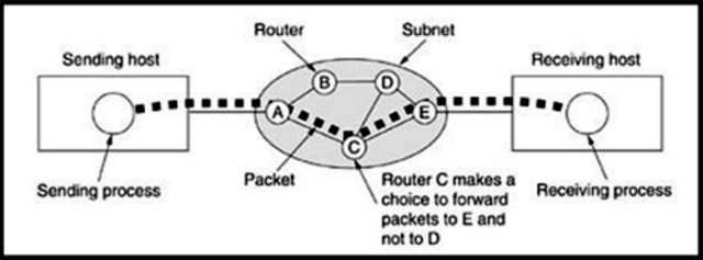 Two computers at MIT Lincoln Lab communicate with one another