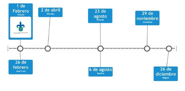 Nacimiento de José Luis