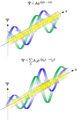 1924: Louis de Brogile discovered the wave patterns of electrons
