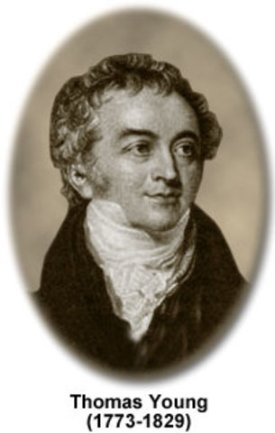 Dr.- Thomas Young