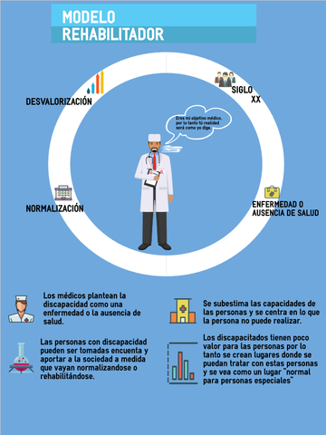 MODELO REHABILITADOR