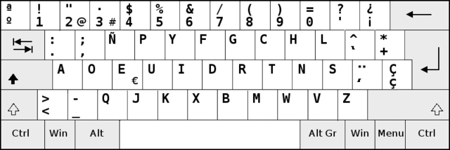 Teclado Dvorak o teclado simplificado