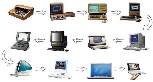 Evolución de la tecnología