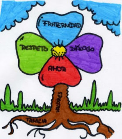 Micro contexto: familia, pares, escuela y vecindario