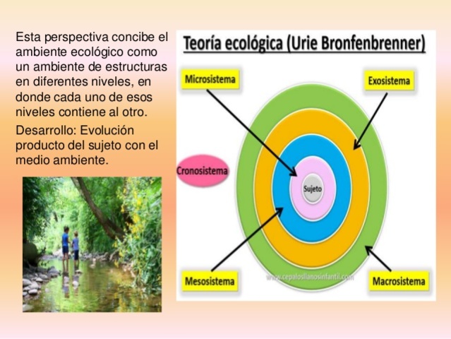 Teoría ecológica de URIE BRONFENBRENNER