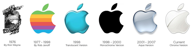 Apple founded