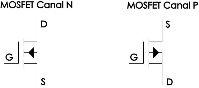 Transistores Mosfet