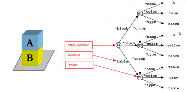 Emergencias de los sistemas inteligentes (1995 – Presente)