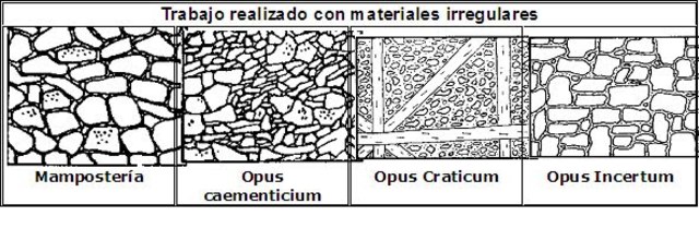 MATERIALES CONSTRUCTIVOS