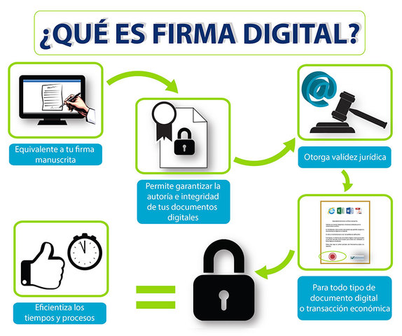 Firma digital