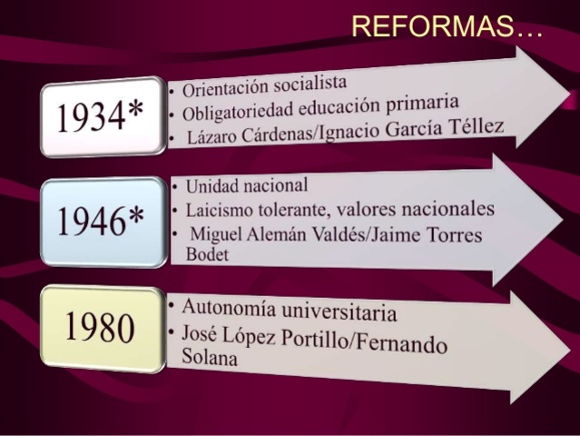 REFORMA CONSTITUCIONAL DE 1946 ART. 104 CONSTITUCIONAL