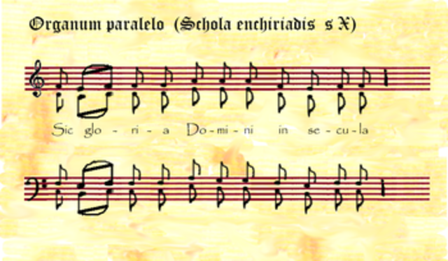 The development of Organum