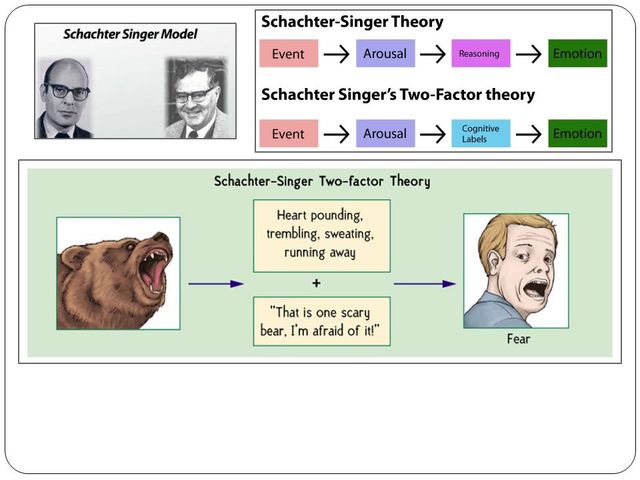 Las emociones timeline Timetoast timelines