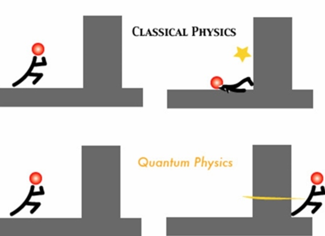 Kvantummechanika, Pauli- elv, Heisenberg-reláció