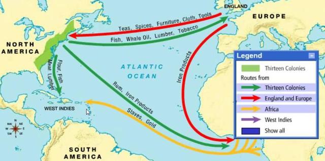 Triangular Trade