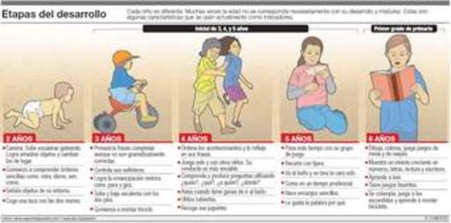 Desarrollo Infantil