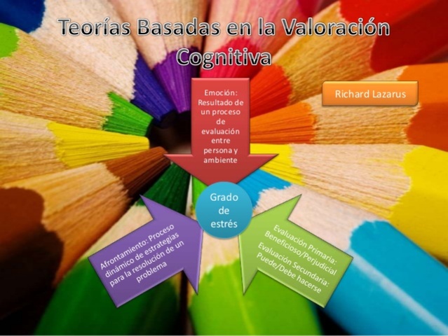 Teoría de la evaluación cognitiva Richard Lazarus