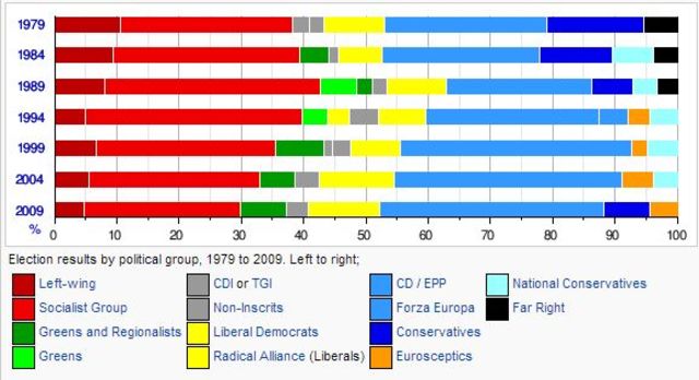 Primeres eleccions al Parlament Europeu